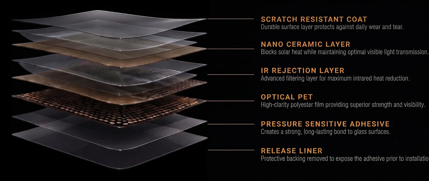 Technology Layers breakdown